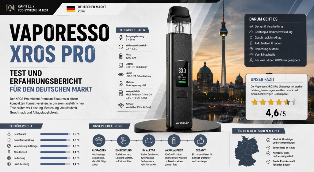Vaporesso XROS Pro