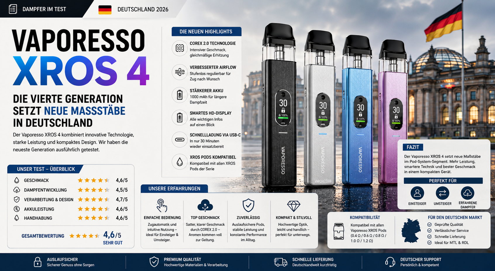 Der XROS 4