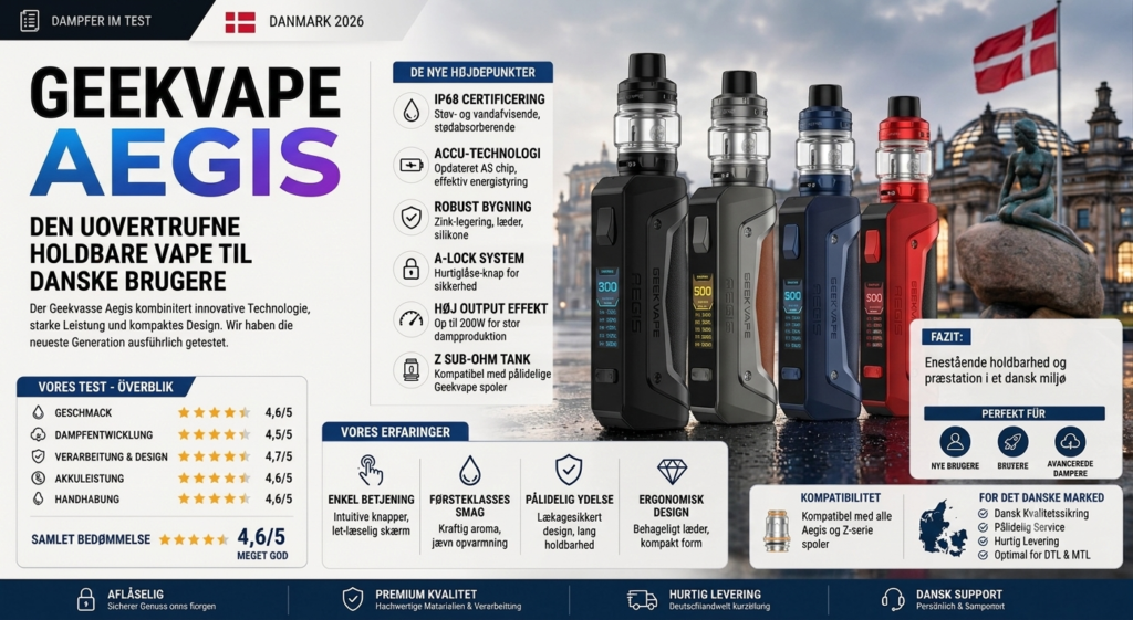 Geekvape Aegis i Danmark